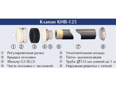 Клапан инфильтрации воздуха КИВ-125