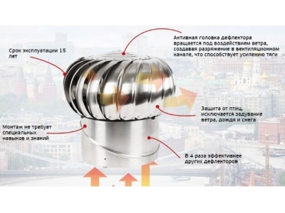 Турбодефлектор из оцинкованной стали 